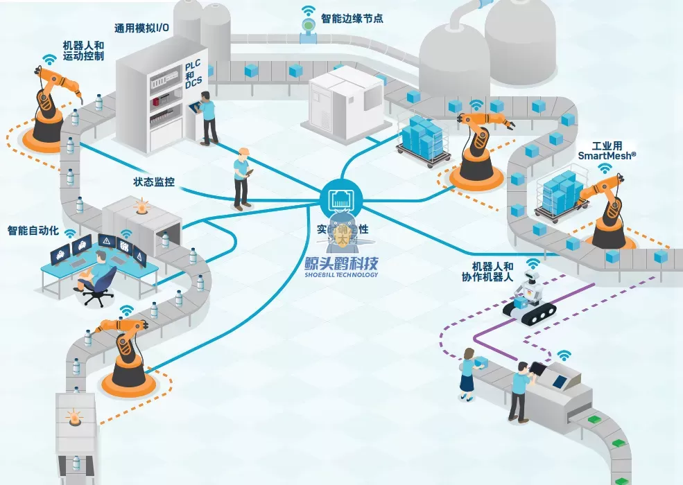လူ-ယာဉ် ခွဲခြားခြင်း၊ အနှောင့်အယှက်ကင်းခြင်း။ လူ-ယာဉ် ခွဲခြားခြင်း၊ အနှောင့်အယှက်ကင်းခြင်း။